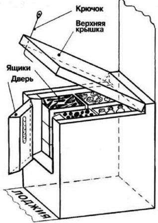 Poznámka: vo veku termoboxu je vhodné urobiť niekoľko otvorov, ktoré sú potrebné na vetranie.