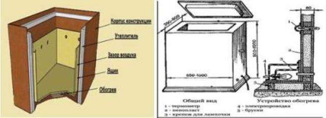 Βασικά υλικά της κάβας του διαμερίσματος