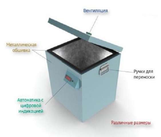 Θερμοκιβώτιο με φόρτωση από πάνω προς τα κάτω (το κάλυμμα της δομής βρίσκεται στο επάνω μέρος)
