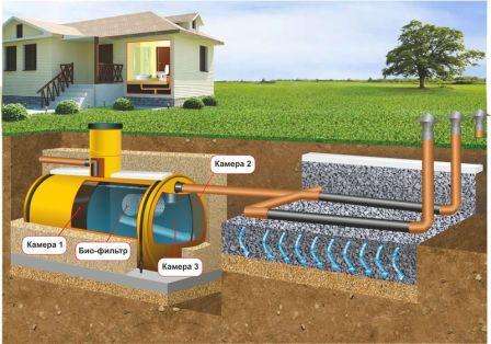 Ak nie je studňa, na niekoľkých miestach na mieste sa vyvŕtajú otvory na meranie hĺbky a z nich sa stanoví obsah vlhkosti v pôde podzemnou vodou.