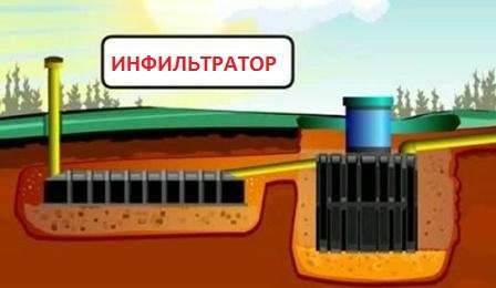 يتم تمثيل محطة المعالجة بوحدات منفصلة ، لذلك من الممكن تحديد حجم خزان الصرف الصحي بشكل فردي عن طريق زيادة عدد الوحدات.
