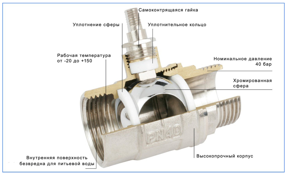 Kugleventil design