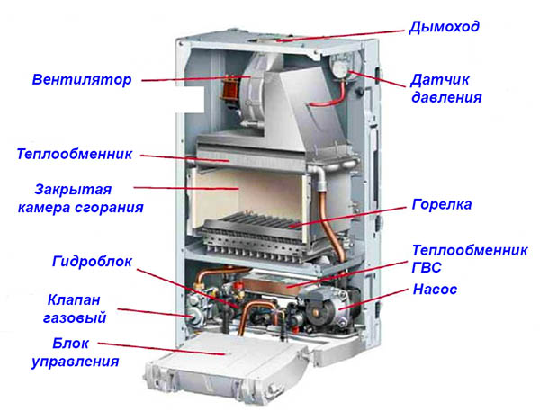 Varme system diagrammer: foto, ekspertrådgivning