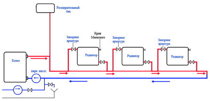مخطط التدفئة لينينغرادكا