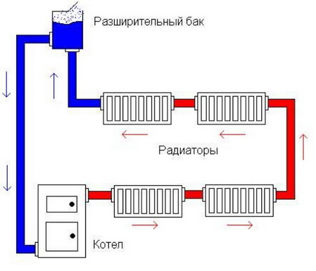 Konventionelt tyngdekraftsystem