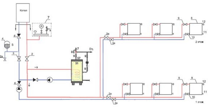 مخطط دائرة التدفئة مسدود مع إمدادات الماء الساخن