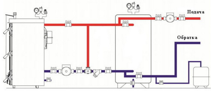 Kapacita vyrovnávacej pamäte - všeobecný diagram