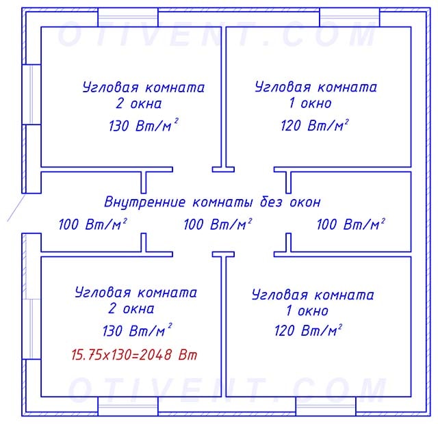 Výber špecifických tepelných charakteristík