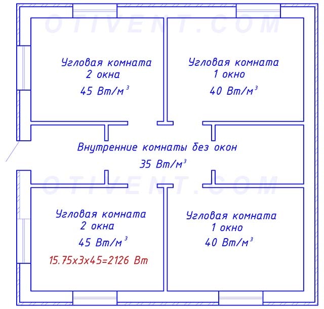 Specifik termisk karakteristik efter volumen