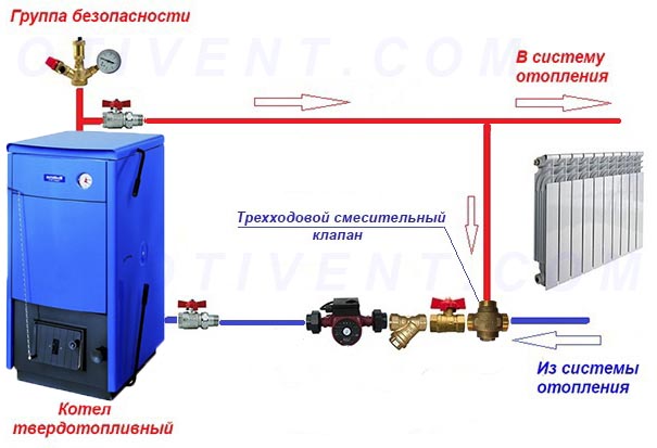 Kanonisk ledningsdiagram