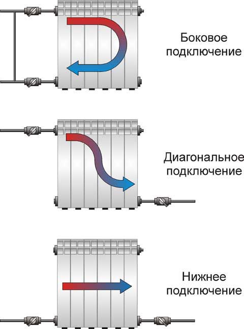 Varme system diagrammer: foto, ekspertrådgivning