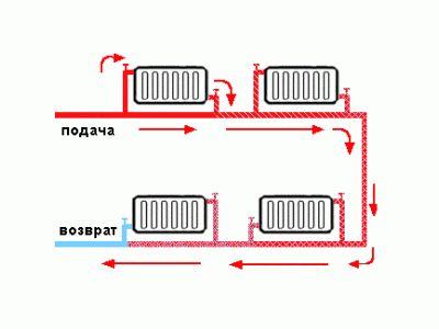 Varme system diagrammer: foto, ekspertrådgivning