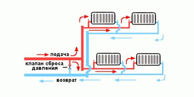 Varme system diagrammer: foto, ekspertrådgivning