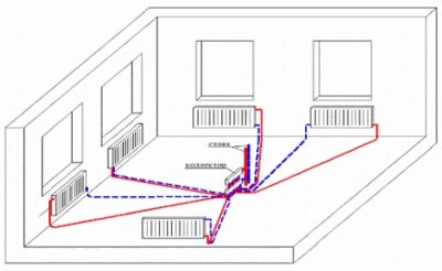 Varme system diagrammer: foto, ekspertrådgivning