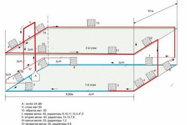 Varmesystemer i et privat hus: fotos, ekspertrådgivning