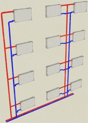 To-rørs opvarmning i en etagers bygning.