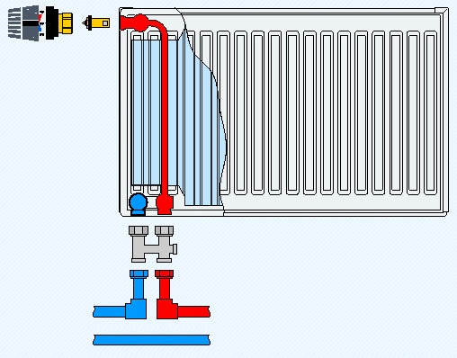 Radiatortilslutning nedenfra.