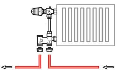 Nedre radiatorforbindelse