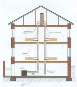 Esimerkki pystysuorasta lämmitysjärjestelmästä yksityiseen kaksikerroksiseen taloon