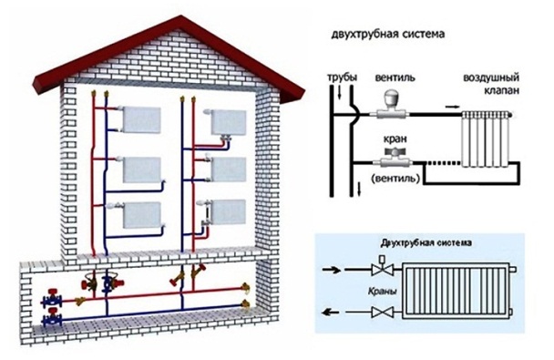 rørledning diagram