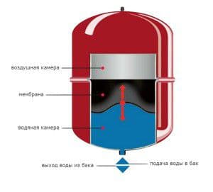 Ekspansionsmembranbeholder