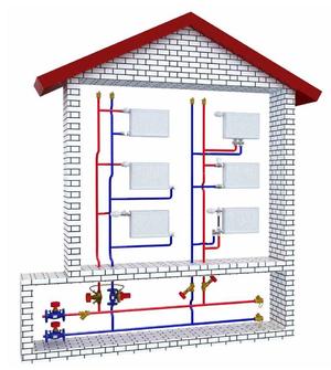 أنواع التدفئة في المباني متعددة الطوابق