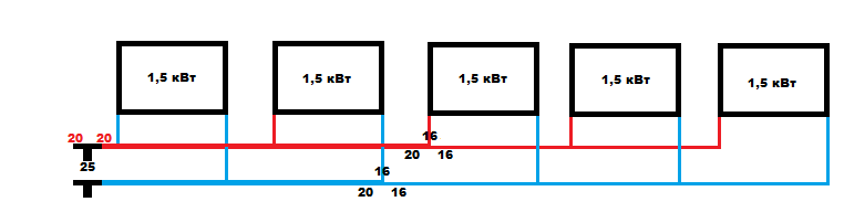 Layout af varmeledninger i et privat hus: ordninger