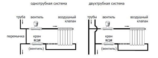 Σύστημα θέρμανσης δύο σωλήνων ενός διαγράμματος πολυώροφων κτιρίων