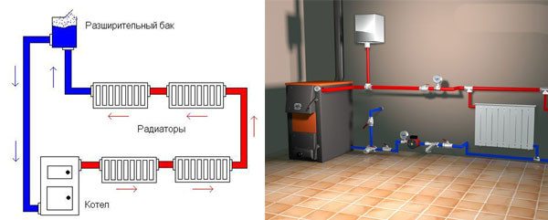 To-rør varmesystem i et etagebygningsdiagram