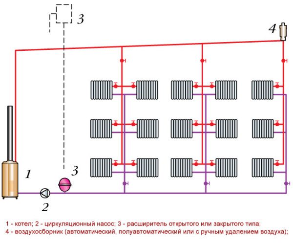 To-rør varmesystem i et etagebygningsdiagram