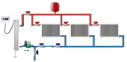 To-rør varmesystem i et etagebygningsdiagram