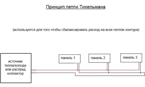 To-rør varmesystem i et etagebygningsdiagram