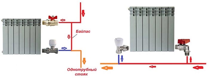 Μέθοδοι σύνδεσης συσκευών θέρμανσης