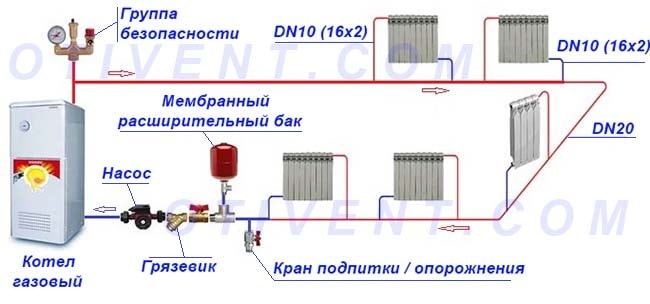 Οριζόντια καλωδίωση του Λένινγκραντ