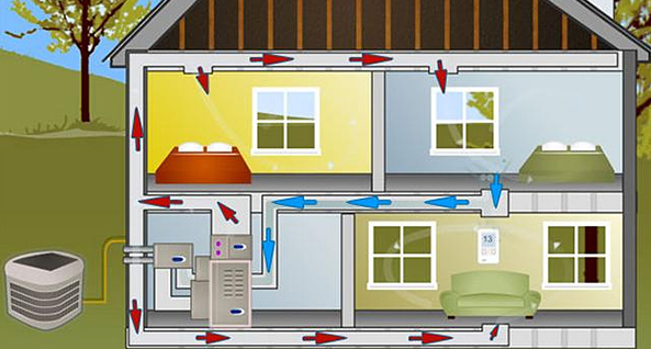 Varme system diagrammer: foto, ekspertrådgivning