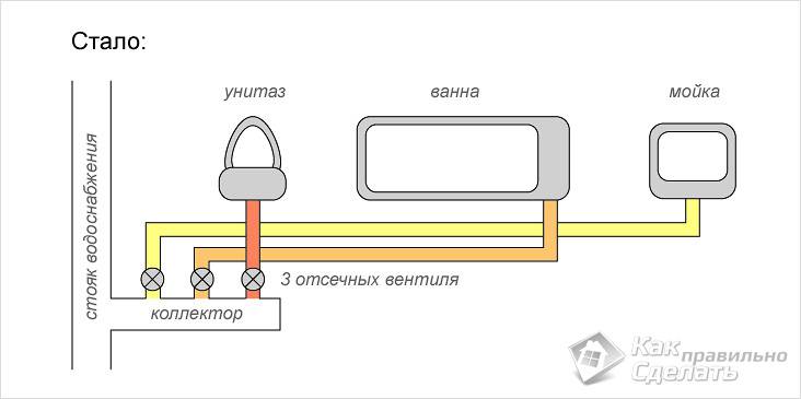 Η καλωδίωση συλλέκτη θα βοηθήσει