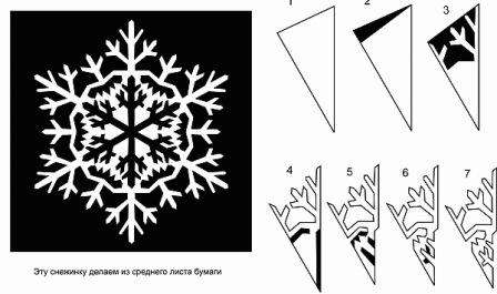 schéma snehových vločiek z papiera