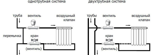 كيفية توصيل البطارية بشكل صحيح كيفية توصيل بطارية التدفئة بشكل صحيح في شقة