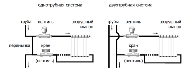 Viazanie vykurovacích radiátorov polypropylénom - jednoduché a dostupné