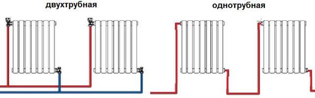Pripojenie vykurovacích telies v súkromnom dome - spôsoby pripojenia, schémy
