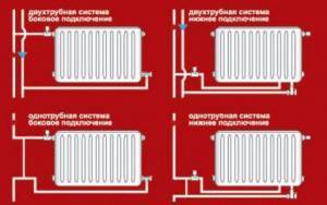 مخططات التوصيل لمشعات التدفئة في منزل خاص: ميزات اتصال أحادي الأنابيب وأنبوبين