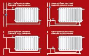 Schémy pripojenia vykurovacích radiátorov v súkromnom dome: vlastnosti jednorúrkového a dvojrúrkového pripojenia