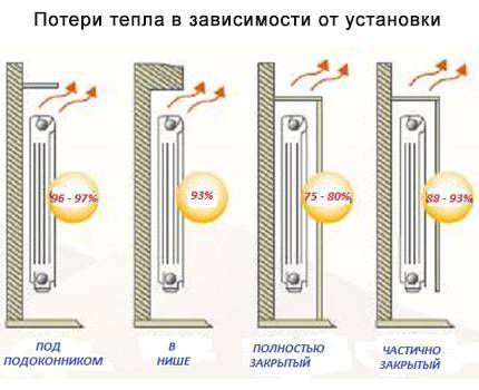 Yksiputkisen lämmitysjärjestelmän toimintaperiaate: kytkentäkaaviot ja laskelmat vaiheittaiset asennusohjeet