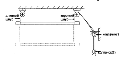 Upevňovacie prvky, pomocou ktorých je sušička pripevnená na vrch, by mali byť pripevnené k stropu, potom je potrebné označiť body vŕtania otvorov