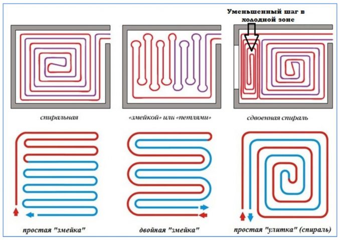 Gulvvarme: en oversigt over gulvvarmesystemer