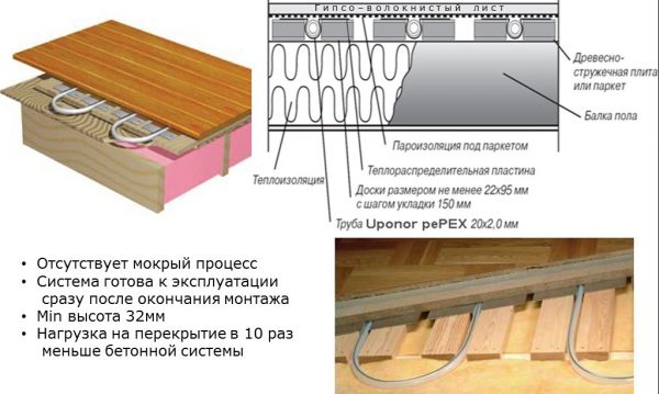 Χαρακτηριστικά του συστήματος σε ένα ξύλινο σπίτι