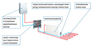 Radiator tilslutning