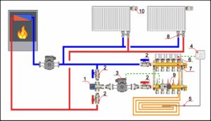 Inštalácia z trojcestného ventilu