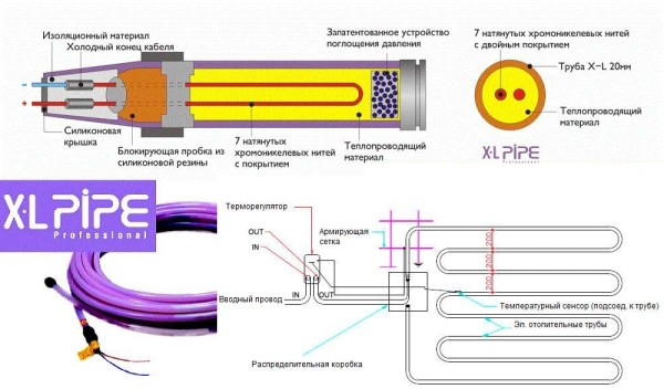 Ενδοδαπέδια θέρμανση XL Pipe (X -L Pipe) από την κορεατική καμπάνια Daewoo Enertec - ηλεκτρική θέρμανση νερού