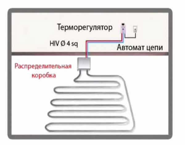 Το σύστημα σωλήνων XL αποτελείται από ηλεκτρικό θερμοσίφωνα και θερμοστάτη με αισθητήρα θερμοκρασίας